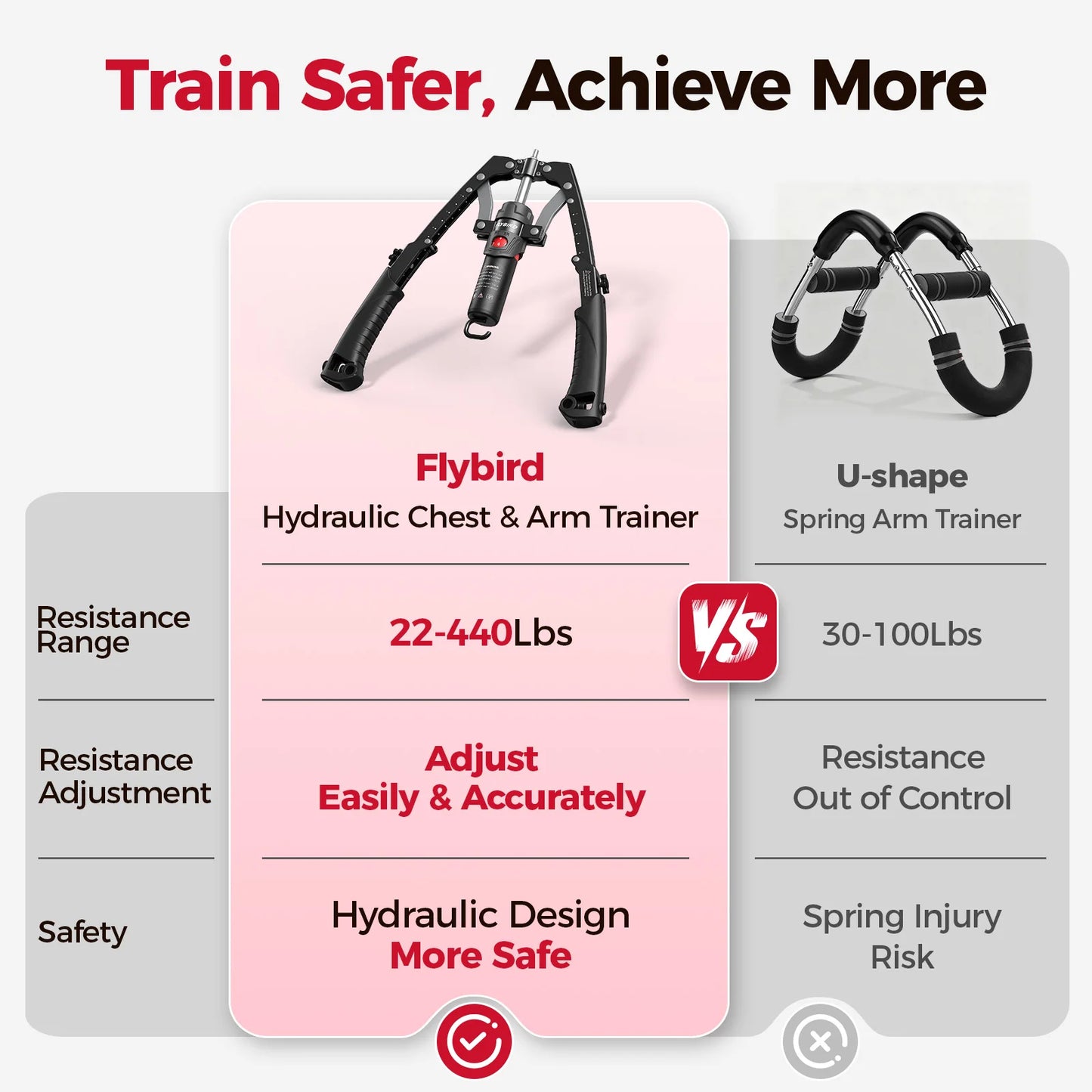 FED Fitness 3-In-1 Twister Arm Trainer With Ab Roller Wheel