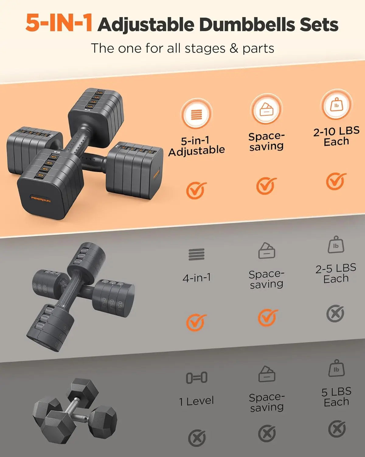 Feierdun Adjustable Dumbbell Set For Home Strength Training