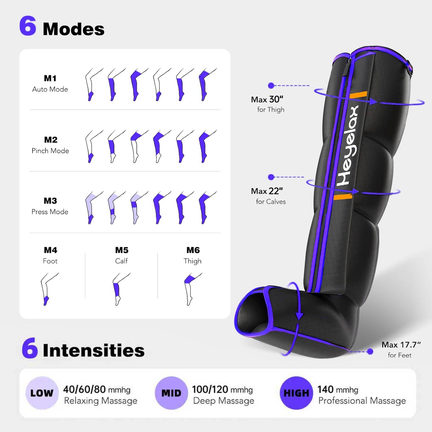 Heyelax Leg Compression Massager for Circulation, Recovery, Pain Relief
