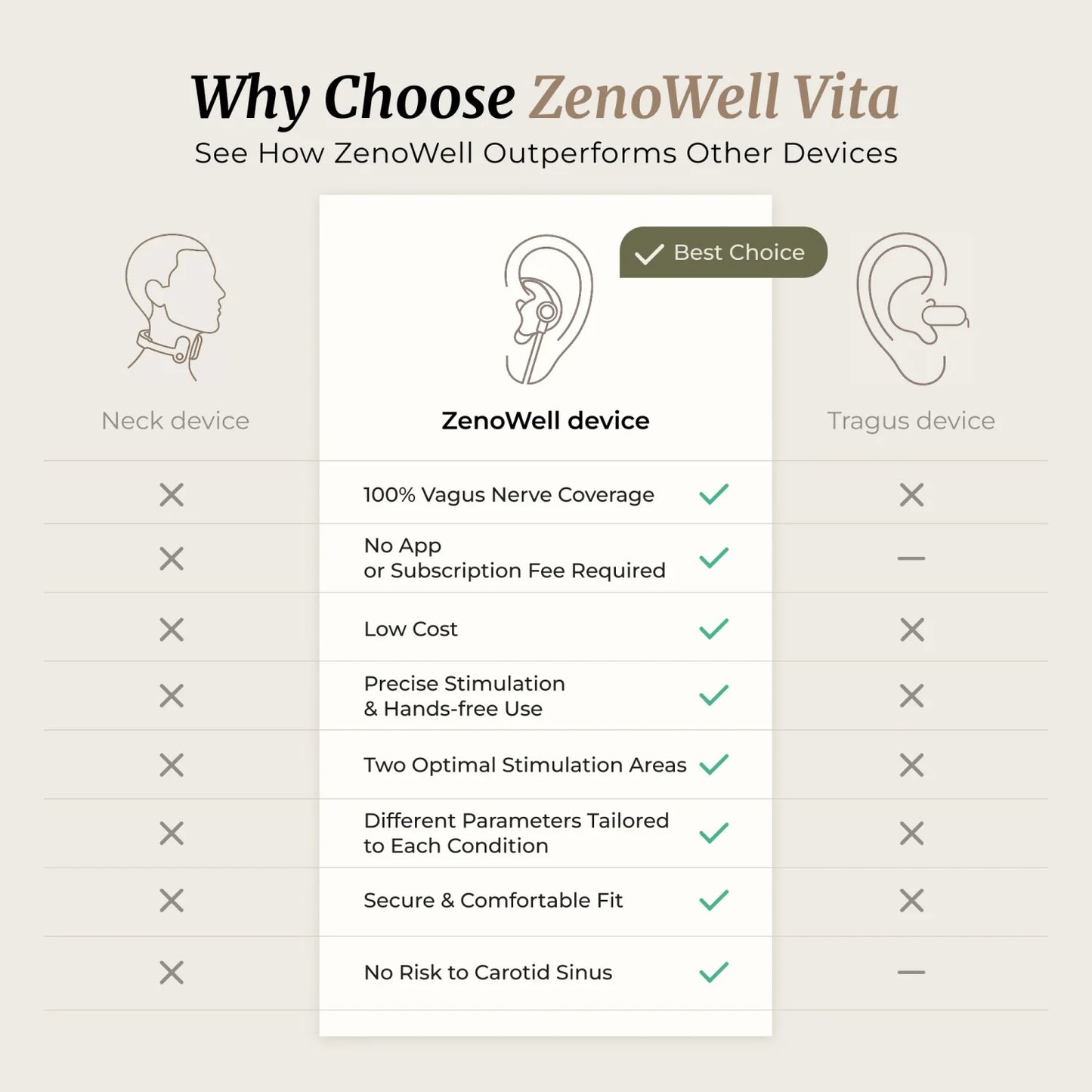 Zenowell Vita Ear-Worn Vagus Nerve Stimulator for Relaxation