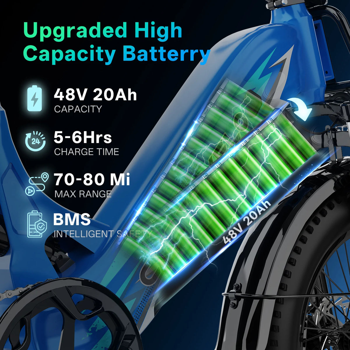 Cybervelo 1500W 20Ah Long Range Step Thru Electric Bike