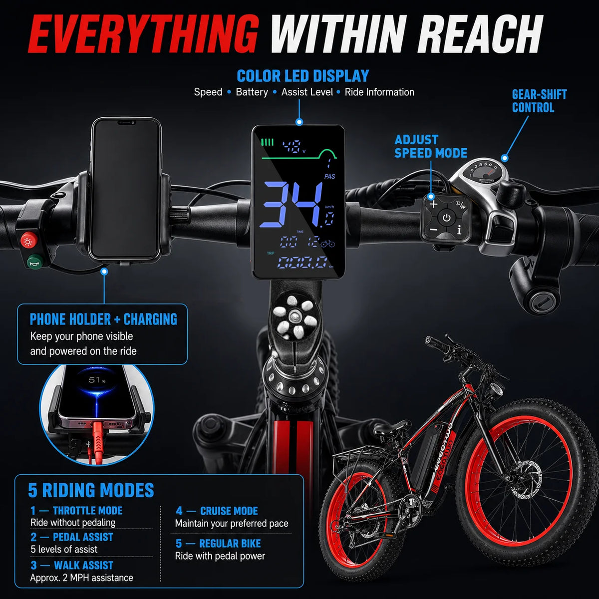 Eoeotwo Fat Tire Electric Bike With High Performance Motor