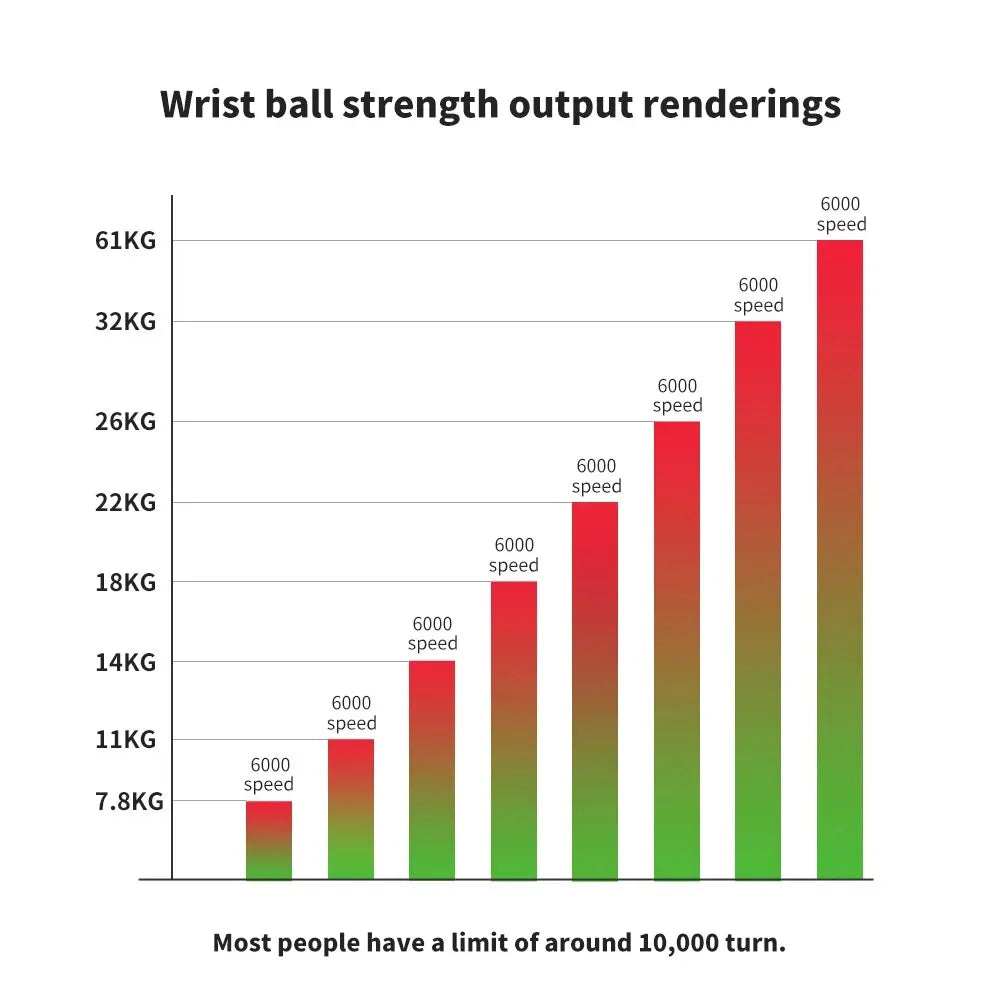 LED Wrist Power Trainer Gyro Ball For Wrist And Arm