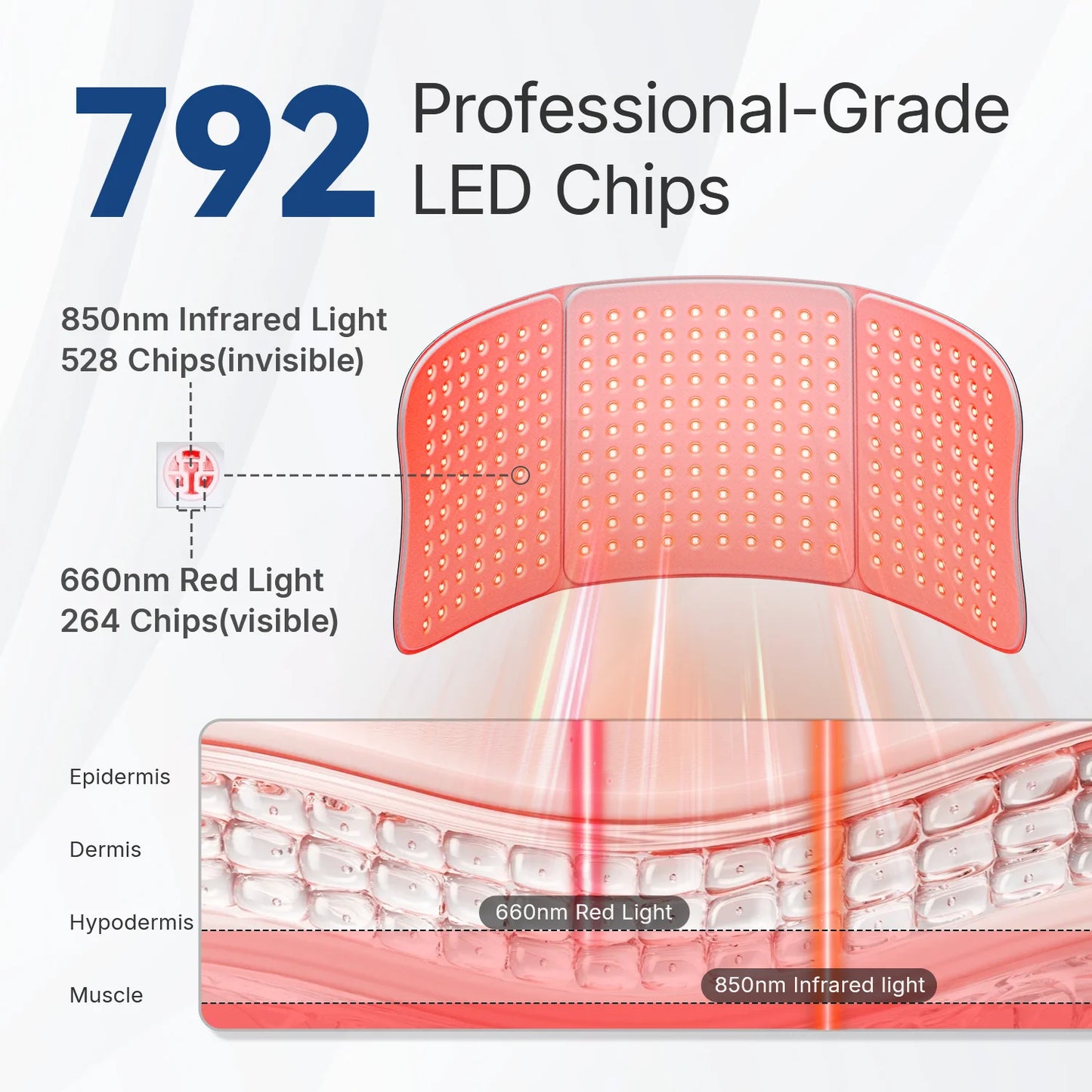 Hello Face Body Light Therapy Mat With 660nm 850nm LEDs