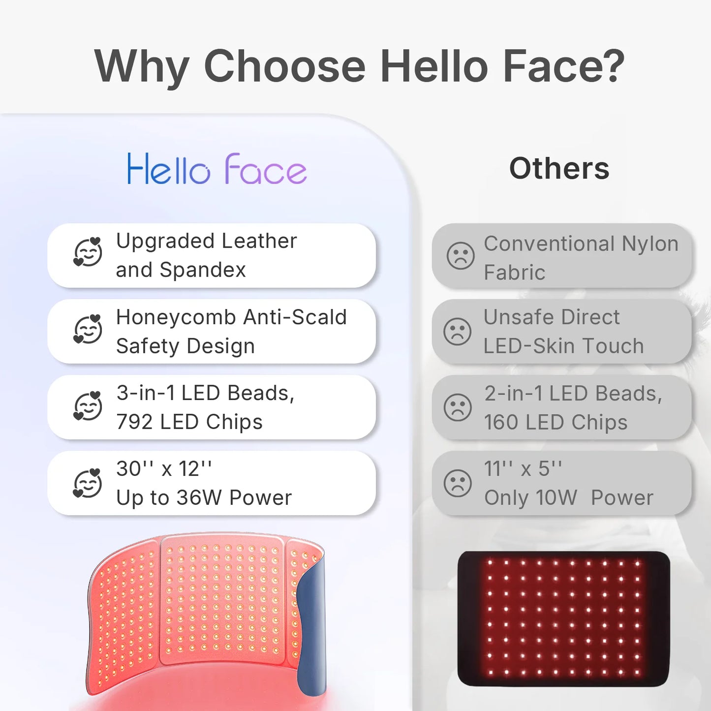 Hello Face Body Light Therapy Mat With 660nm 850nm LEDs