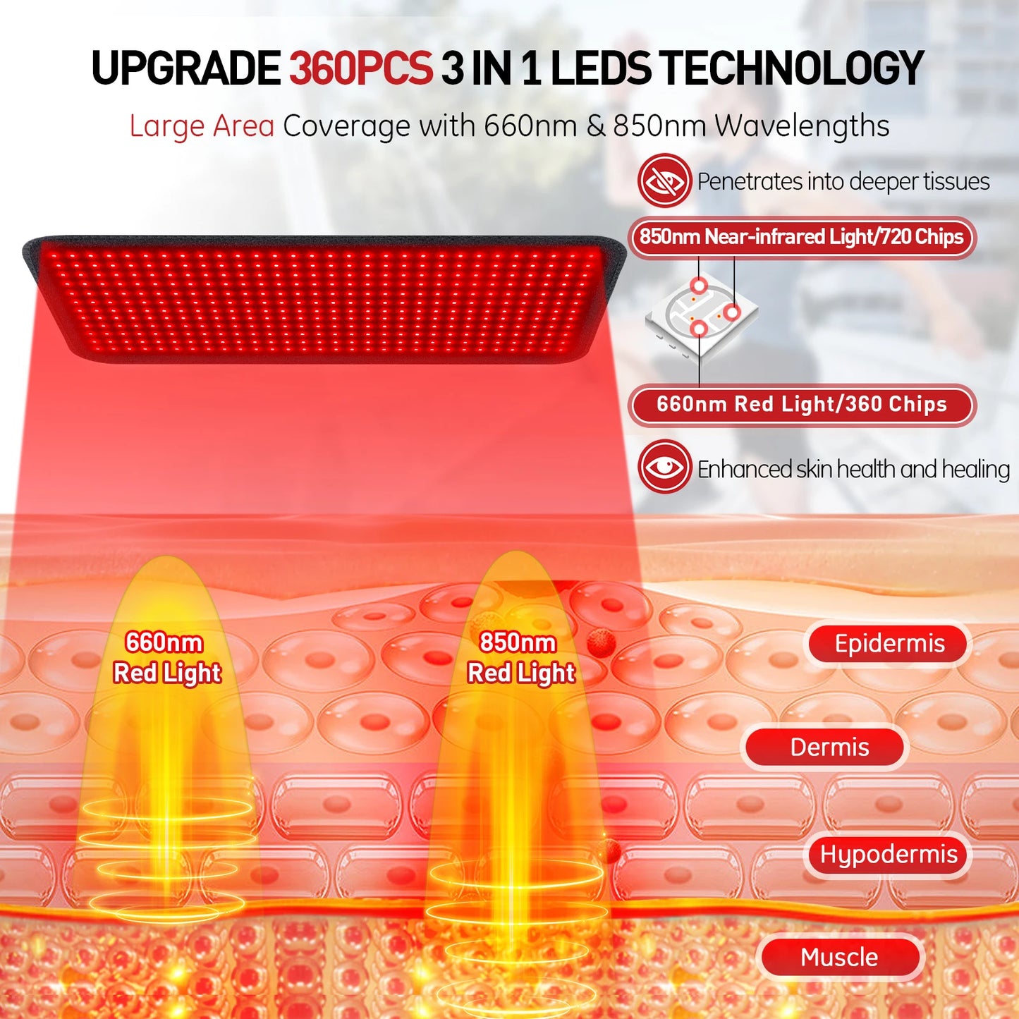 Astarexin Red Light Therapy Heating Pad for Body Pain Relief